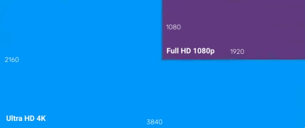 4K vs. 1080p