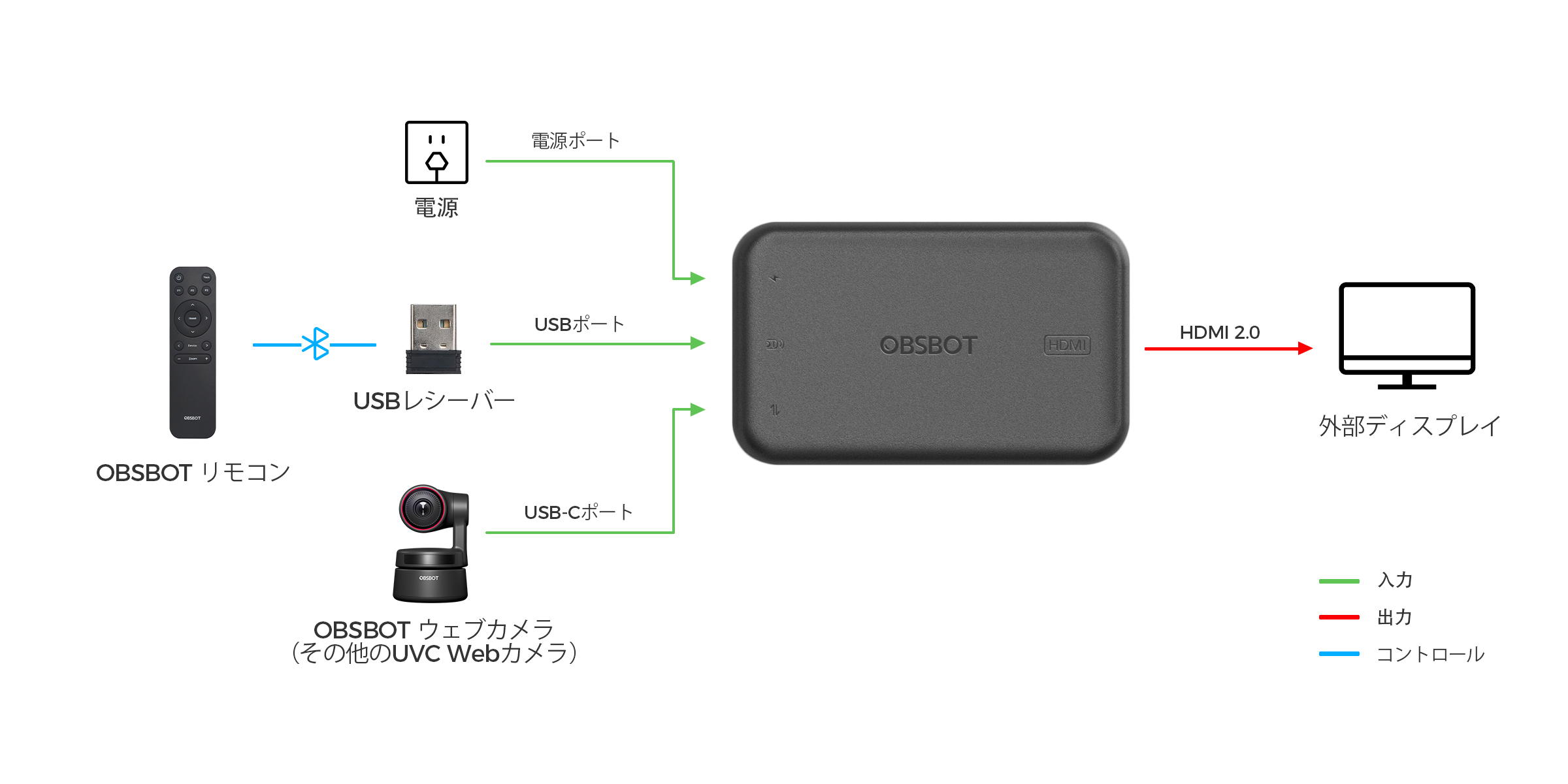 OBSBOT Store - OBSBOT(UVC対応)TypeC-HDMI変換アダプター