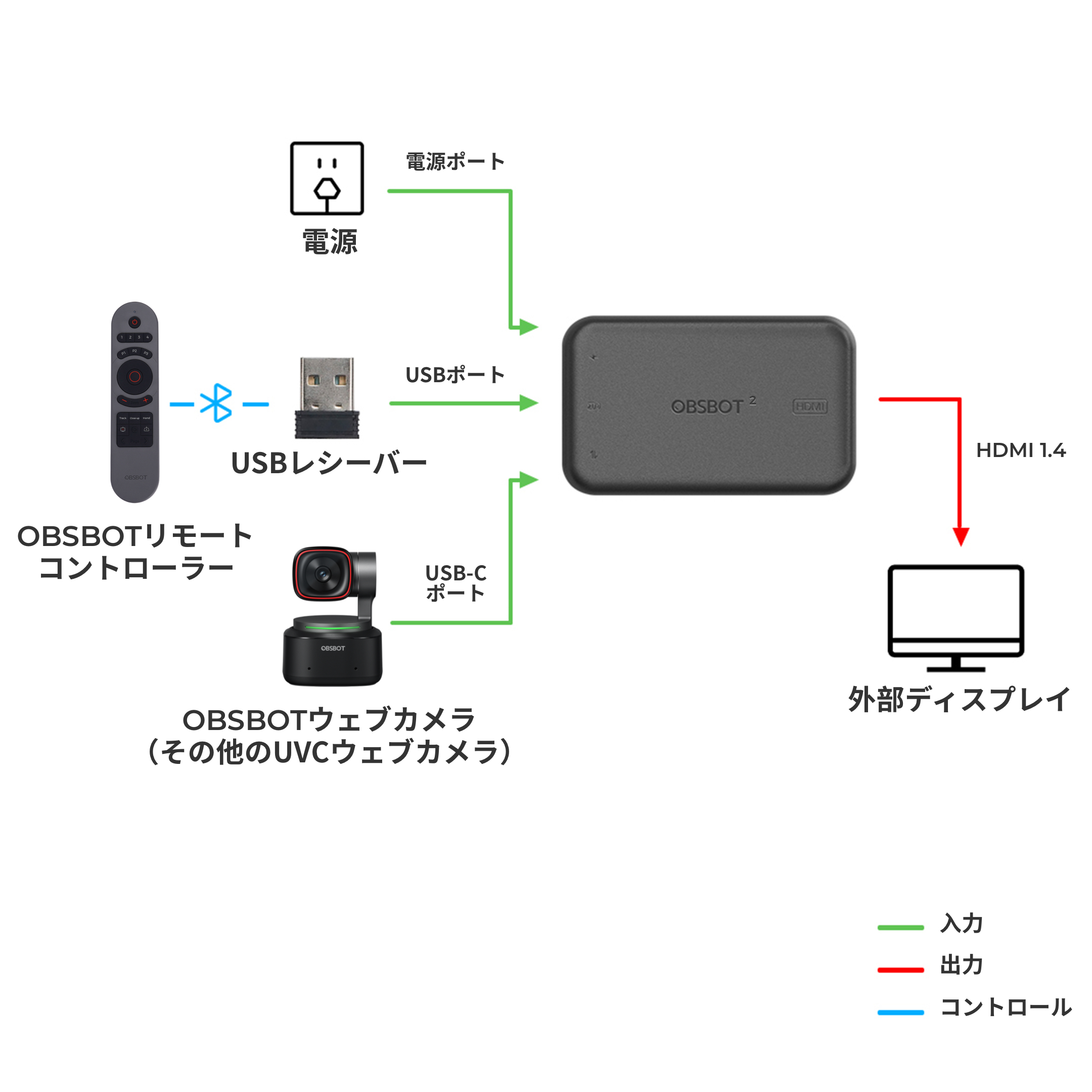 OBSBOT UVC to HDMI アダプター-