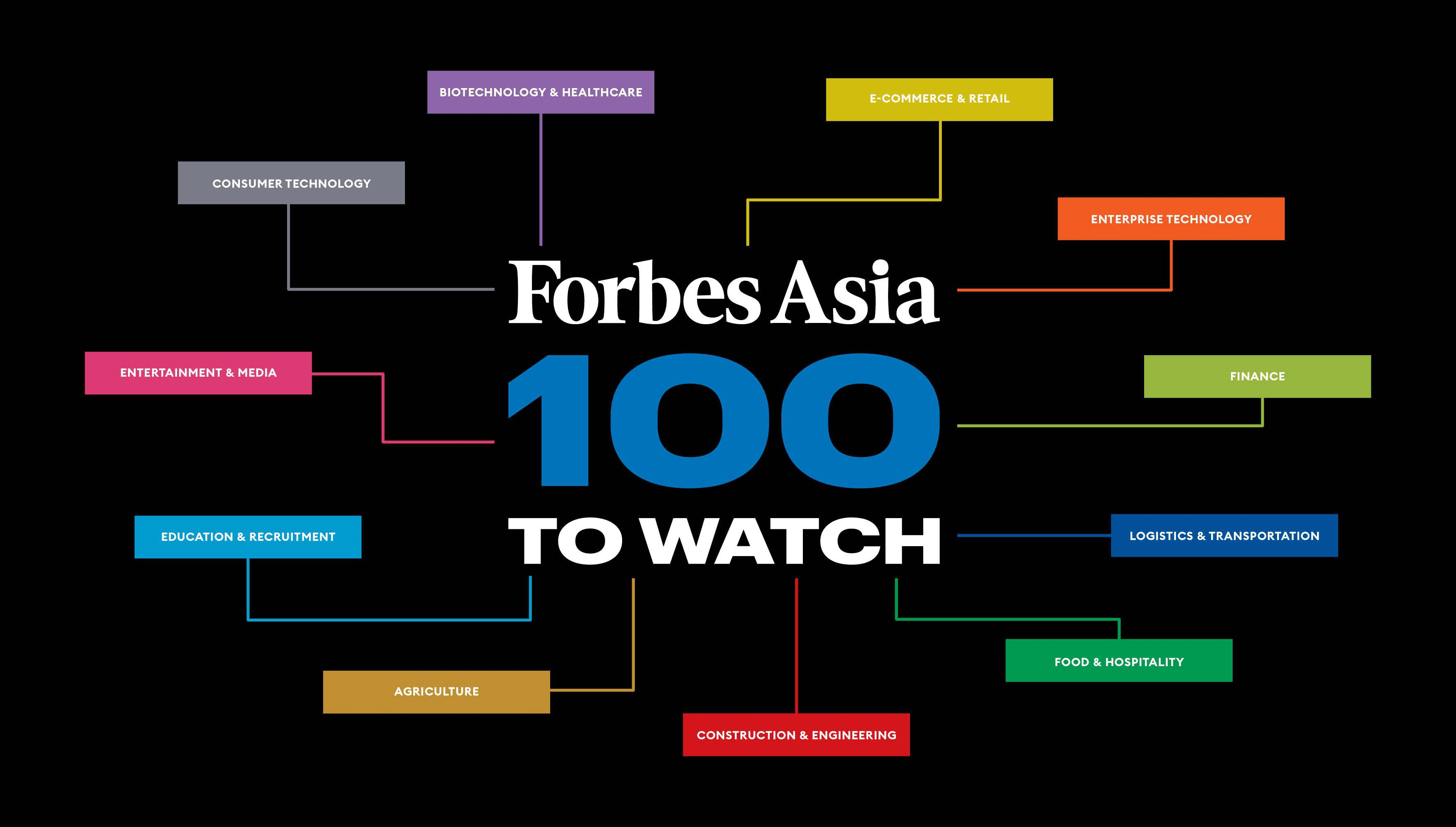 Remo Tech named in the Forbes Asia 100 To Watch 2022
